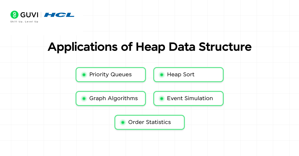 Heap Data Structure Explained: Types, Operations, and Real-World Applications 8 image 191