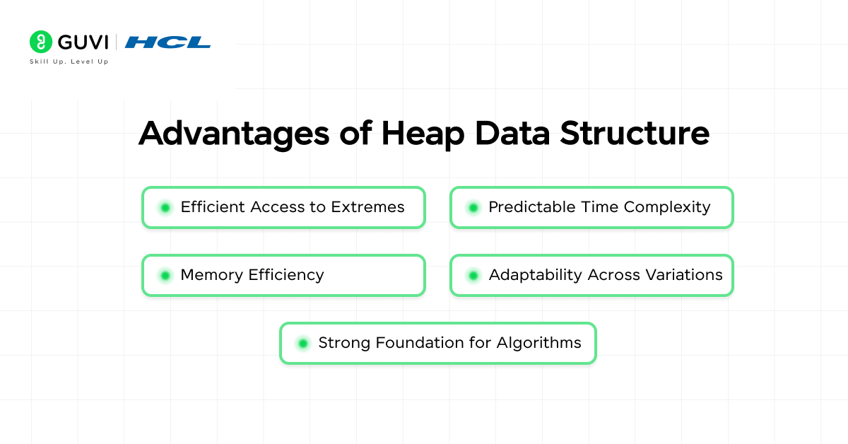 Heap Data Structure Explained: Types, Operations, and Real-World Applications 7 image 192