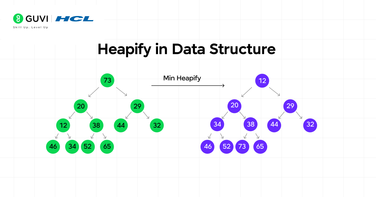 Heap Data Structure Explained: Types, Operations, and Real-World Applications 4 image 193