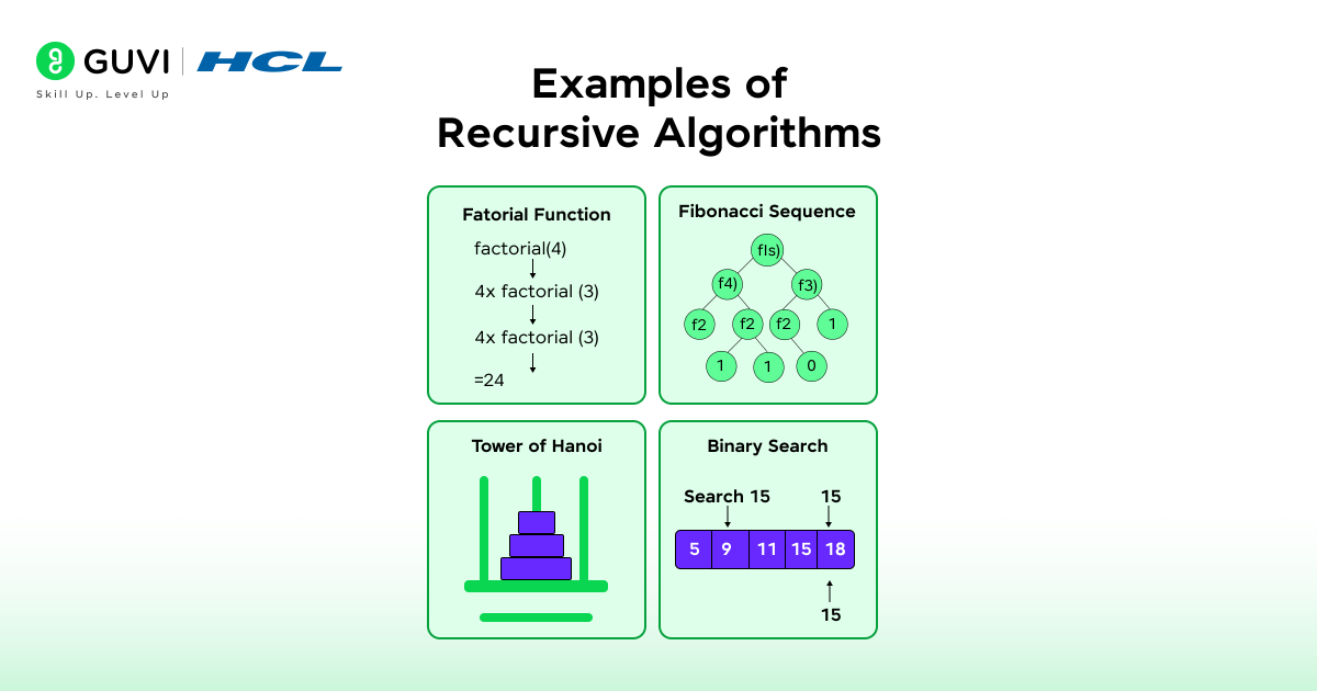 Recursion Algorithms in DSA? Understanding Logic, Types, and Applications 5 image 196