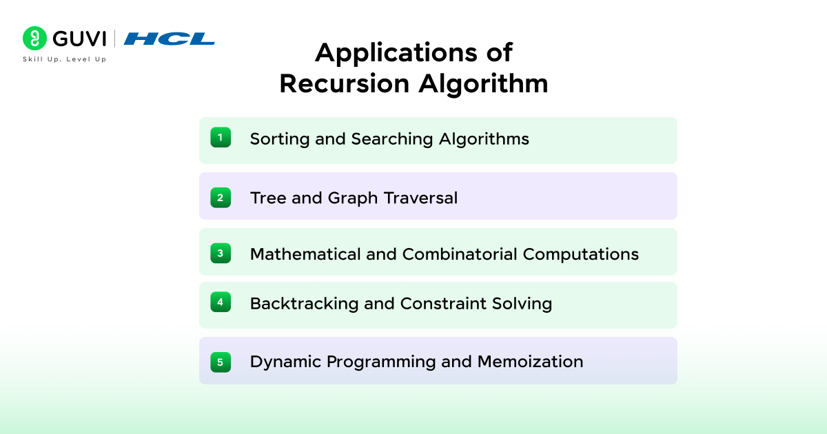 Recursion Algorithms in DSA? Understanding Logic, Types, and Applications 6 image 197
