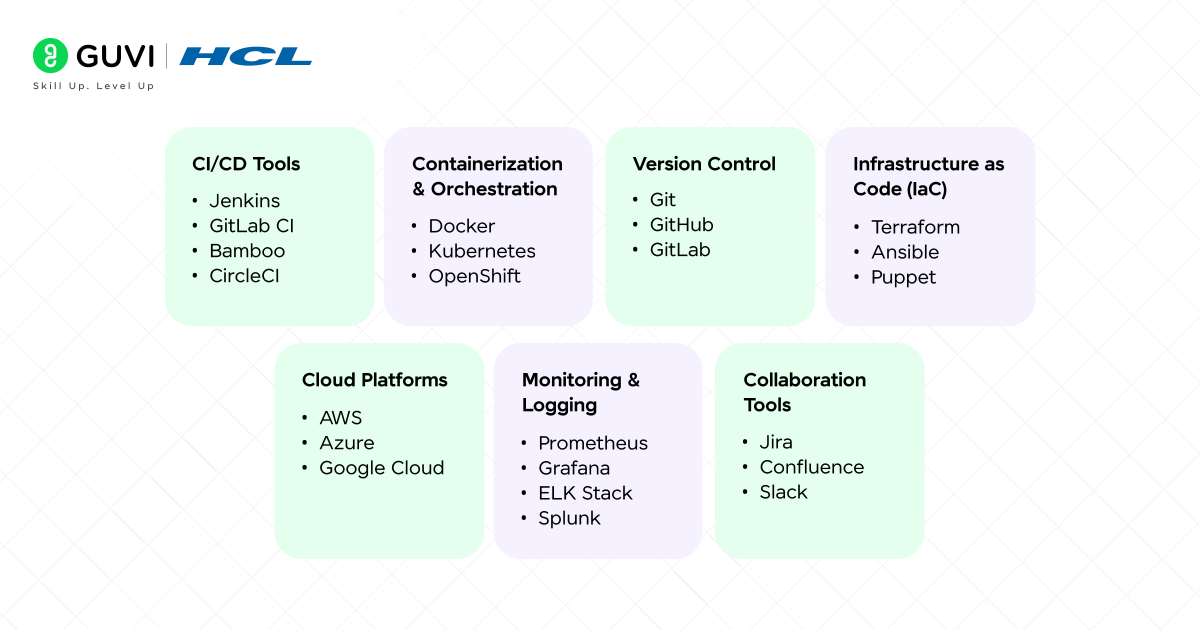 Best DevOps Engineer Resume Example 2025 2 image 23