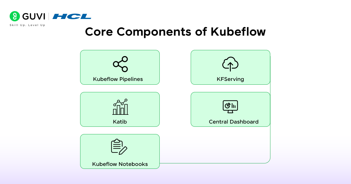 Kubeflow vs MLflow: Choosing the Right Tool for Your Machine Learning Pipeline 1 image 96