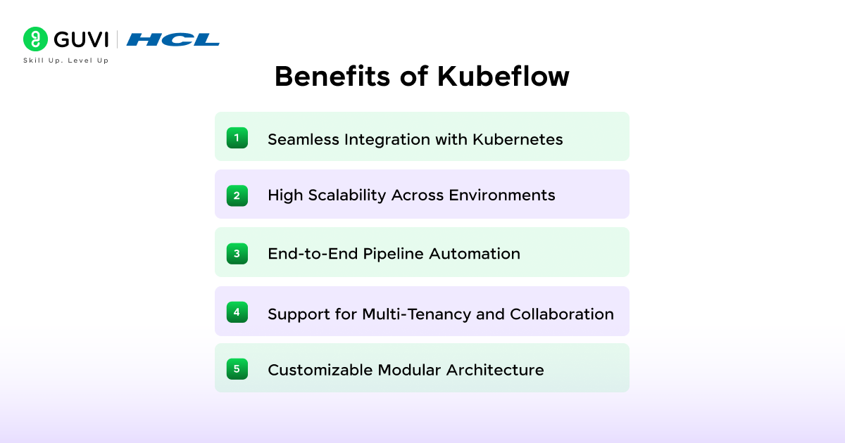 Kubeflow vs MLflow: Choosing the Right Tool for Your Machine Learning Pipeline 2 image 97