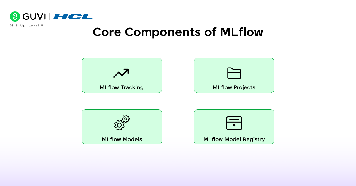 Kubeflow vs MLflow: Choosing the Right Tool for Your Machine Learning Pipeline 4 image 98