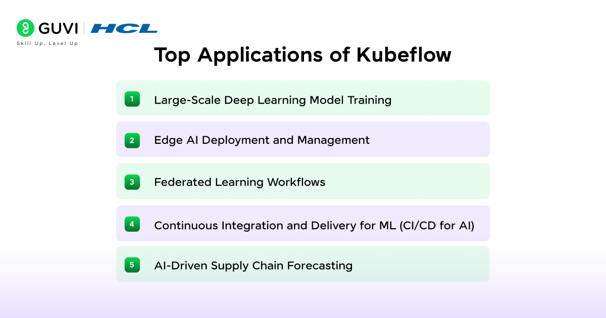 Kubeflow vs MLflow: Choosing the Right Tool for Your Machine Learning Pipeline 3 image 99
