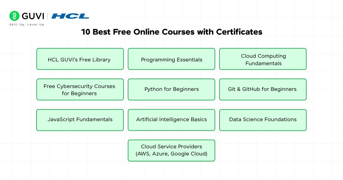 Top 10 Free Short Online Tech Courses with Certificates 1 10 Best Free Short Online Tech Courses with Certificates