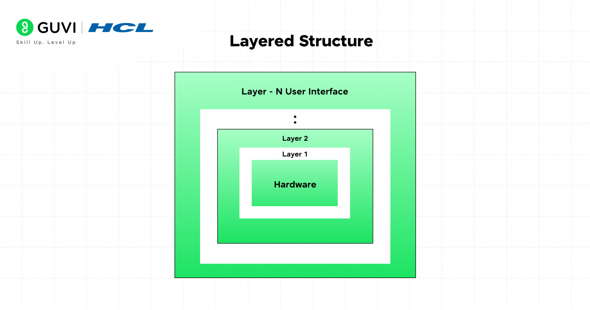 Operating System Structure: A Clear Understanding