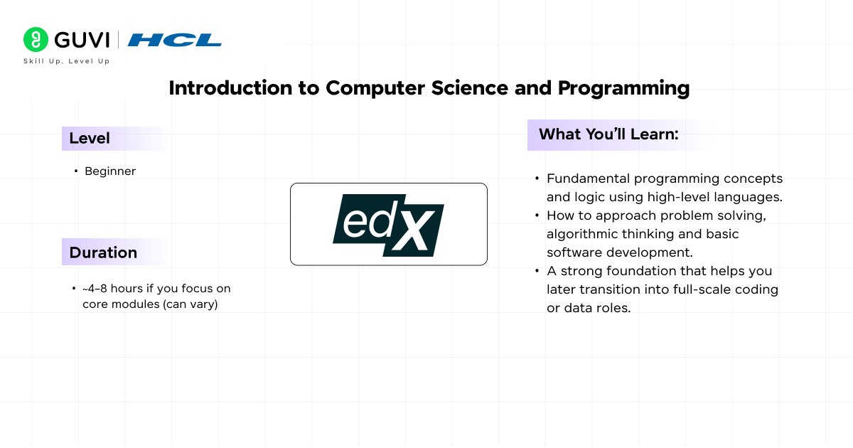 Top 10 Free Short Online Tech Courses with Certificates 8 Introduction to Computer Science and Programming – HarvardX via edX