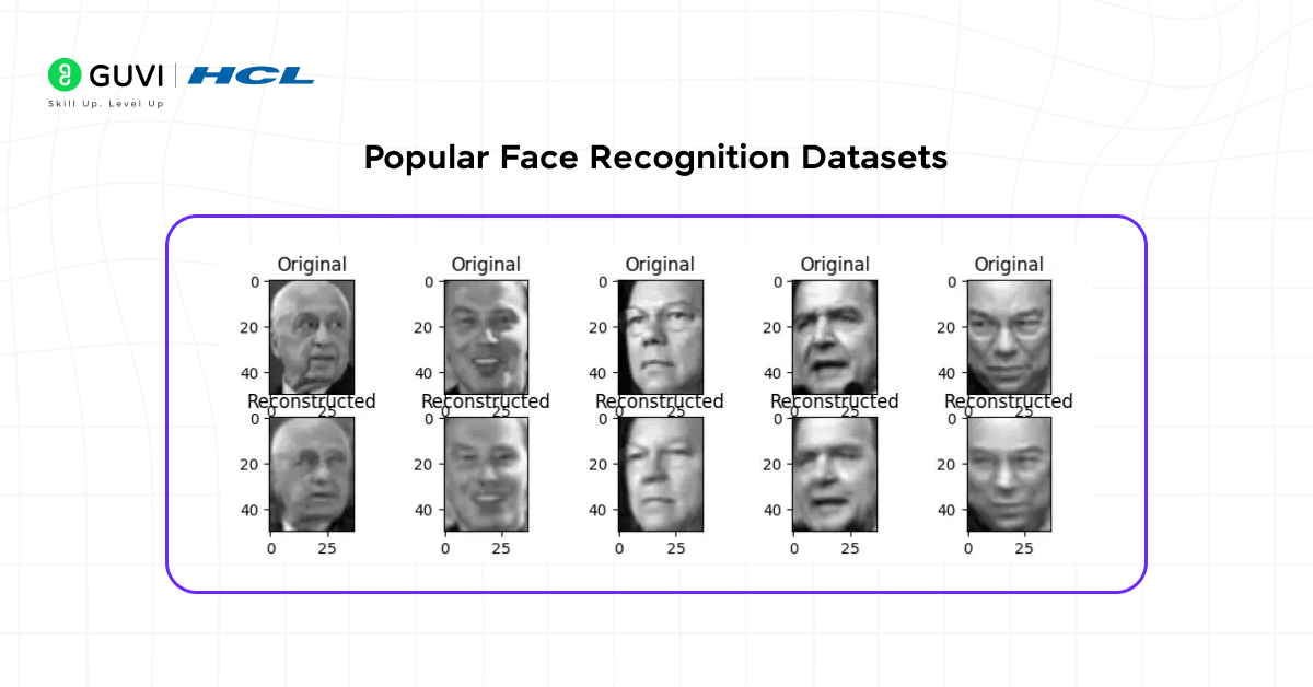 Dataset for Face Recognition 1 Infographic showing face recognition datasets.