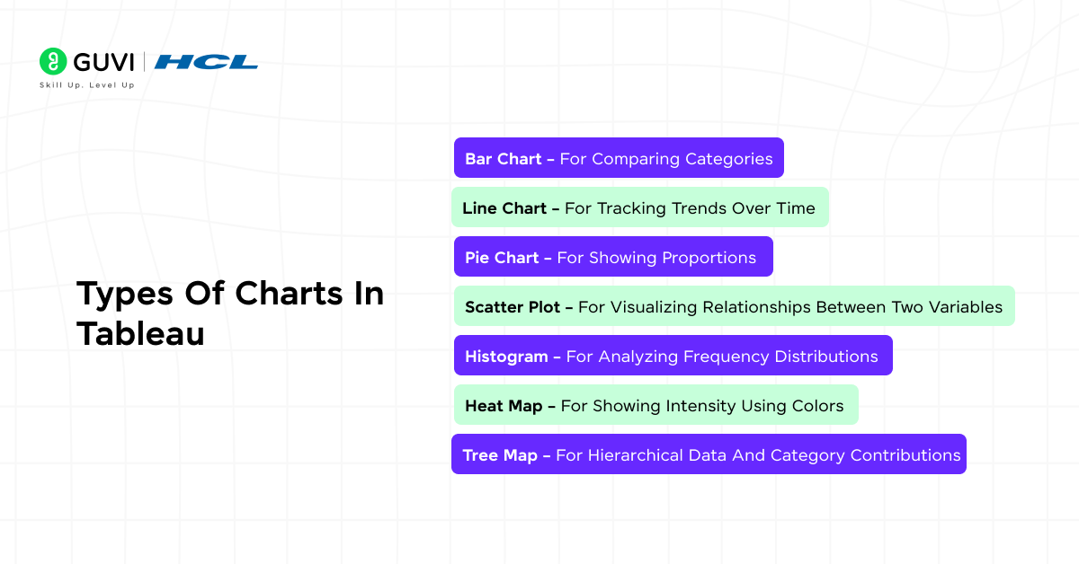 Illustration showing the different types of charts in tableau