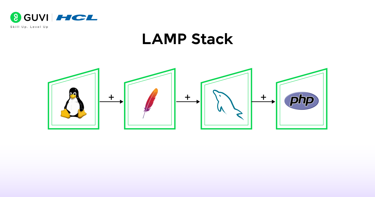 Full-Stack Development Evolution: From LAMP to MERN 1 1 4