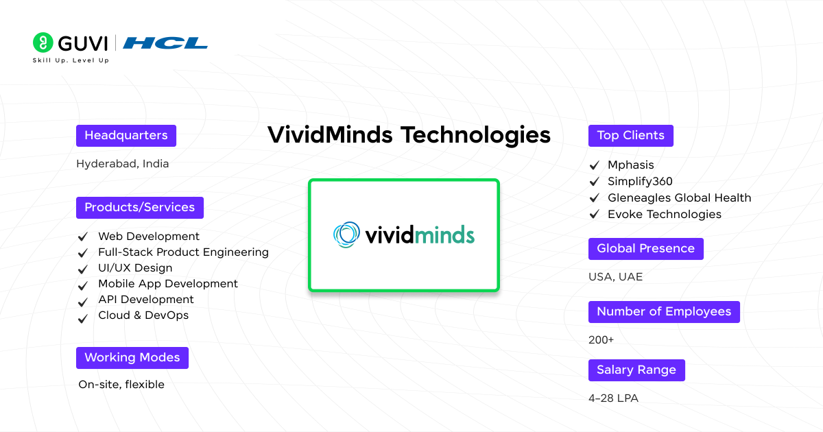 Top Web Development Companies in Hyderabad 1 VividMinds Technologies