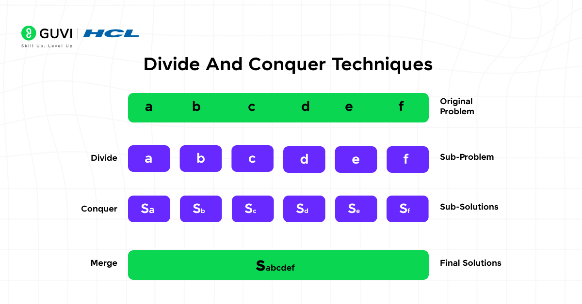 DSA for System Design: A Beginner's Guide 2025 9 10