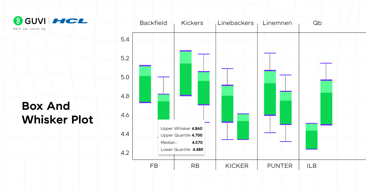 Illustration of a Tableau box and whisker plot showing salary distribution across departments with boxes, medians, and outliers highlighted.