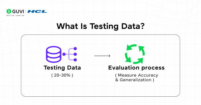 Training data vs Testing data