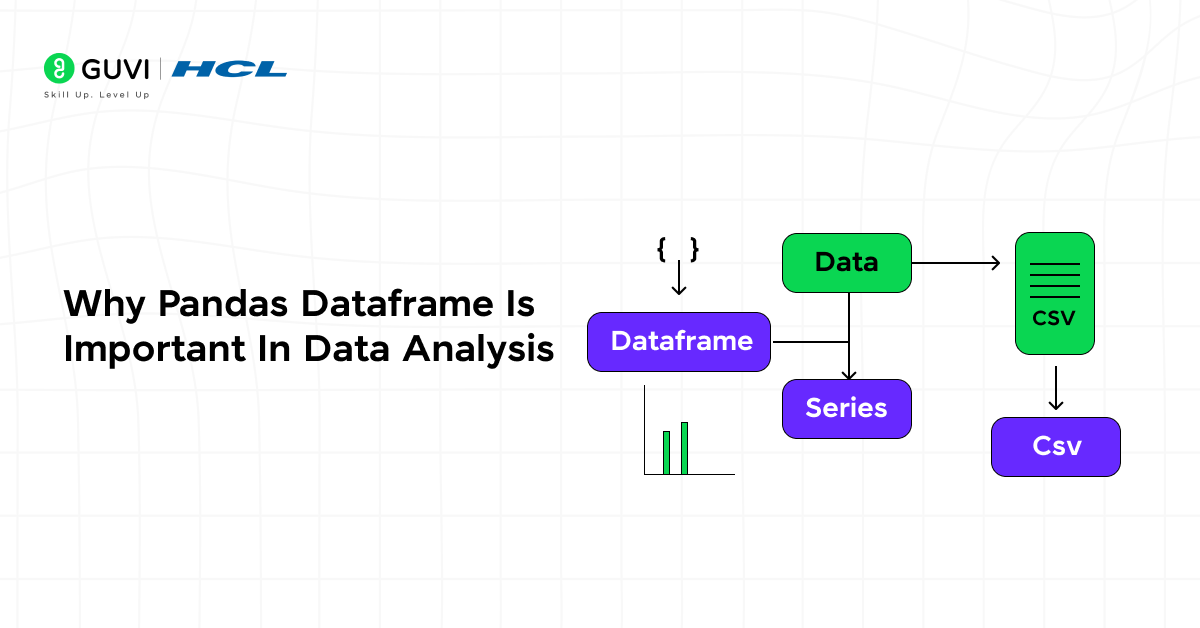 Pandas DataFrame 2 Visualization showing data flow in Pandas