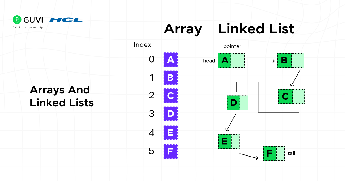 DSA for System Design: A Beginner's Guide 2025 2 DSA for system design