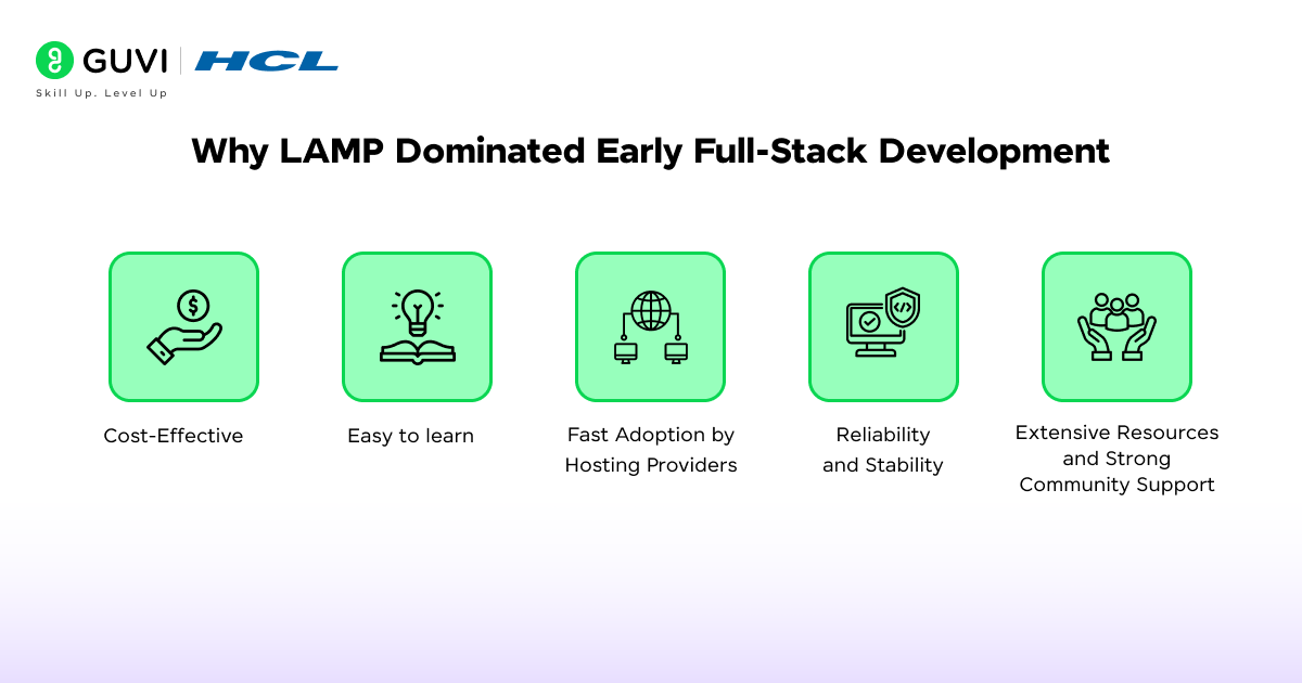 Full-Stack Development Evolution: From LAMP to MERN 2 2 2 2