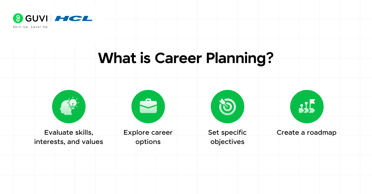 The Need For Making An Effective Professional Career Plan 1 2 4
