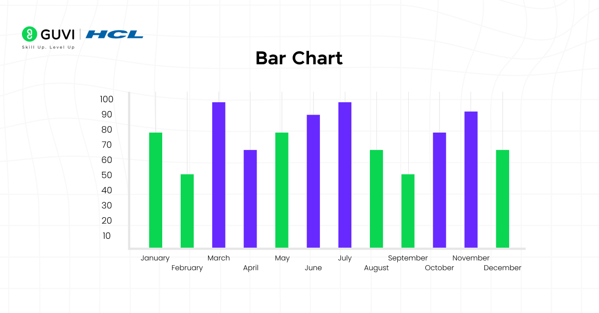  Illustration of a Tableau bar chart showing sales by region with stacked and grouped bars, labeled axes, and color-coded categories.