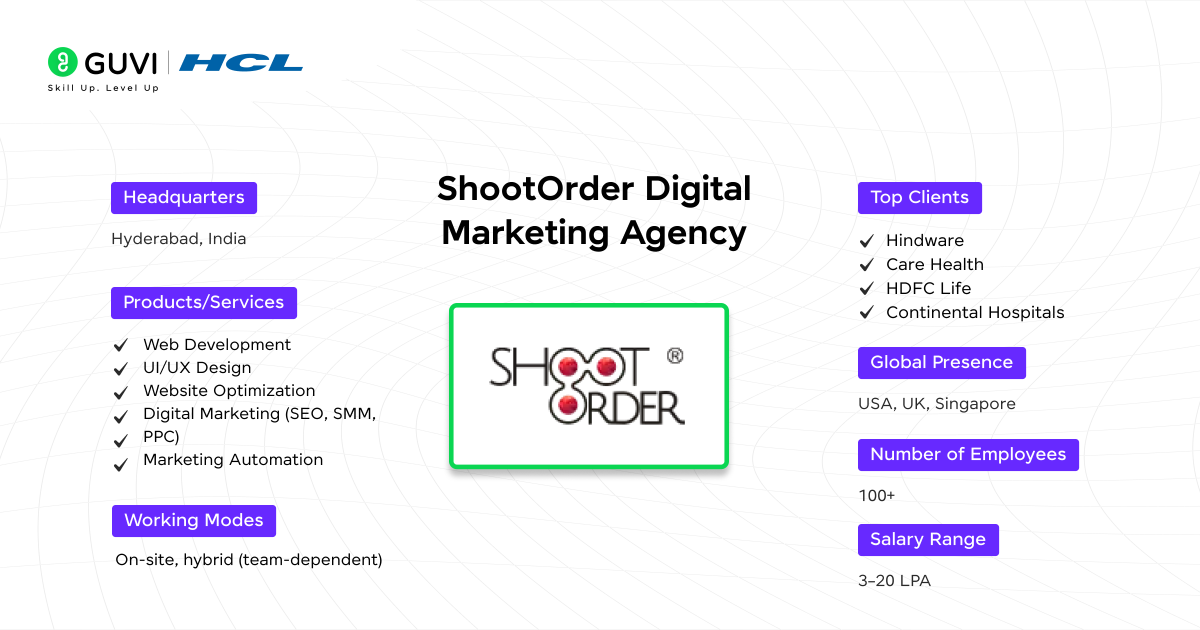 Top Web Development Companies in Hyderabad 3 ShootOrder Digital Marketing Agency