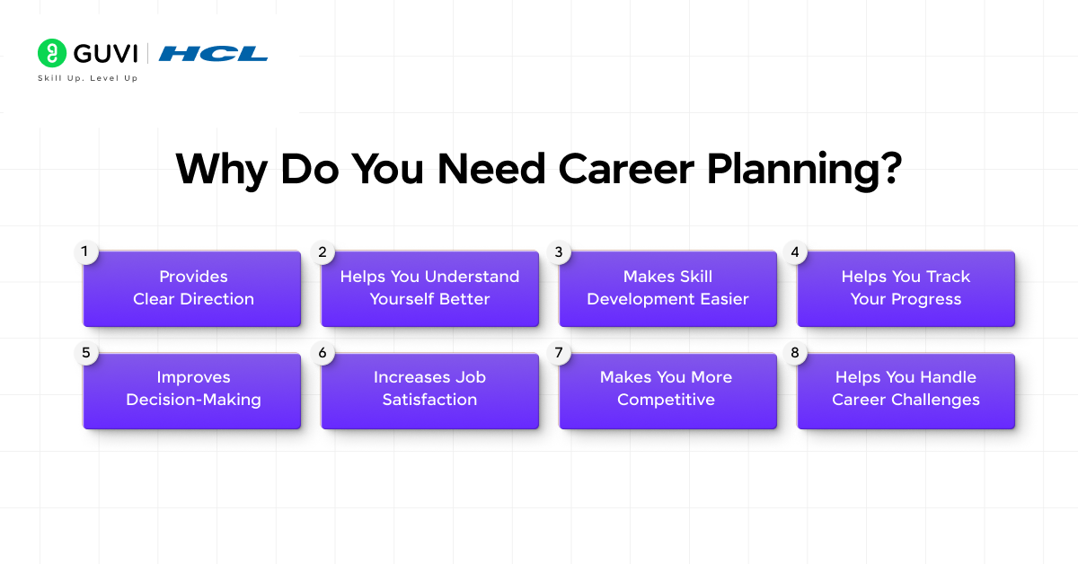 The Need For Making An Effective Professional Career Plan 2 3 3