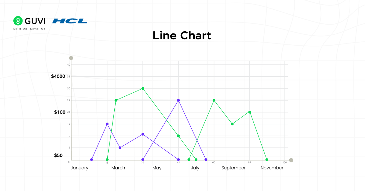 Illustration of a Tableau line chart showing monthly revenue trends with multiple lines for different product categories, labeled axes, and trend highlights.
