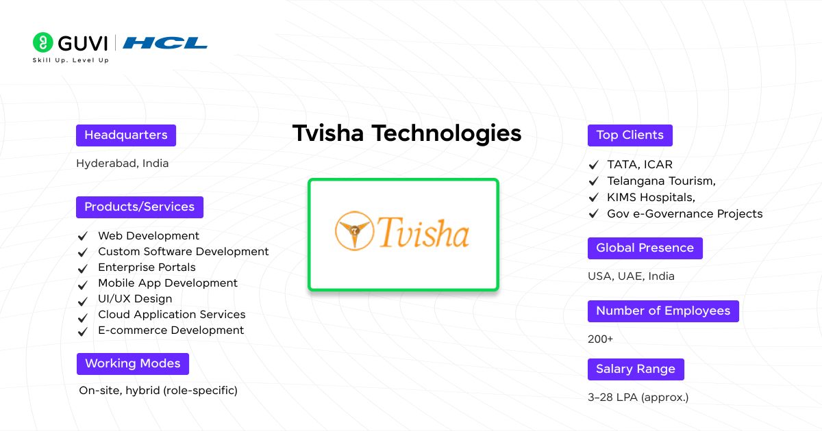 Top Web Development Companies in Hyderabad 6 Tvisha Technologies