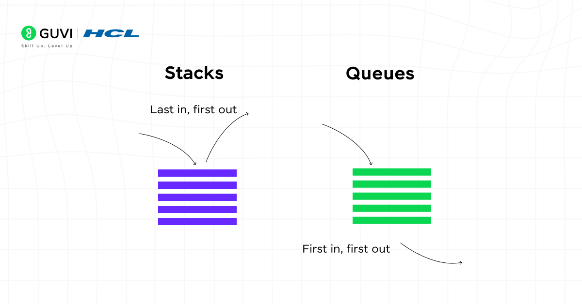 DSA for System Design: A Beginner's Guide 2025 3 3