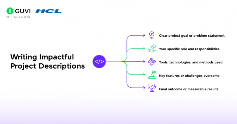 Full Stack Developer Portfolio in 2026: An Insightful Guide
