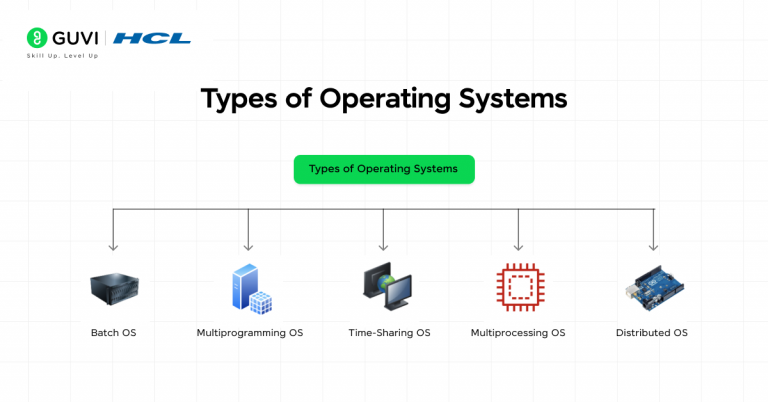 Separate Operating System 8 Different Types of Operating Systems You Should Know