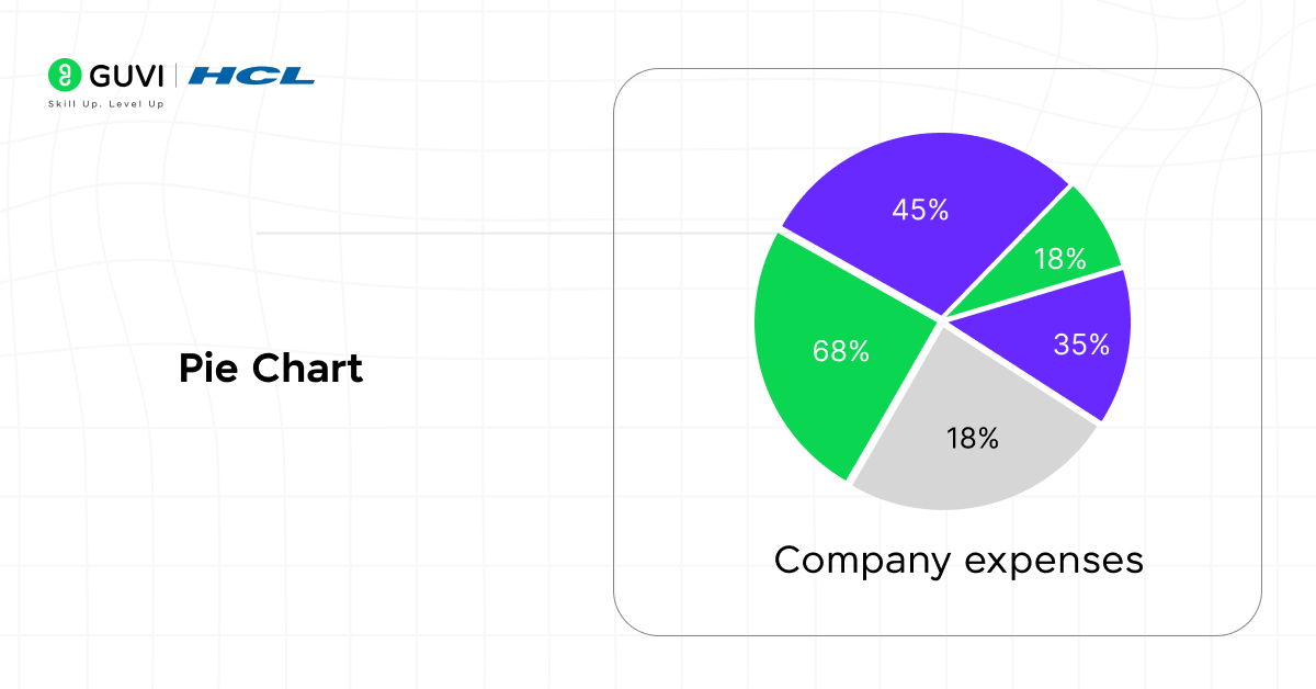  Illustration of a Tableau pie chart showing the percentage contribution of different departments to total company expenses, with color-coded slices and labels.
