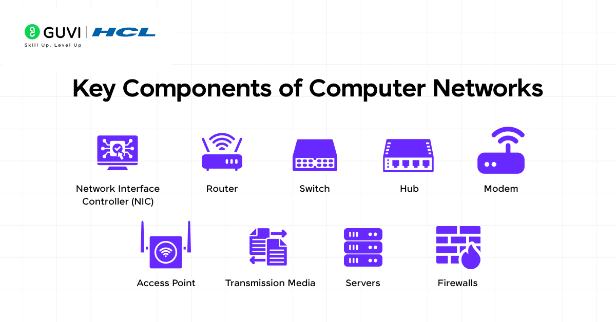 What are Computer Networks? A Comprehensive Guide 3 Key Components of Computer Networks