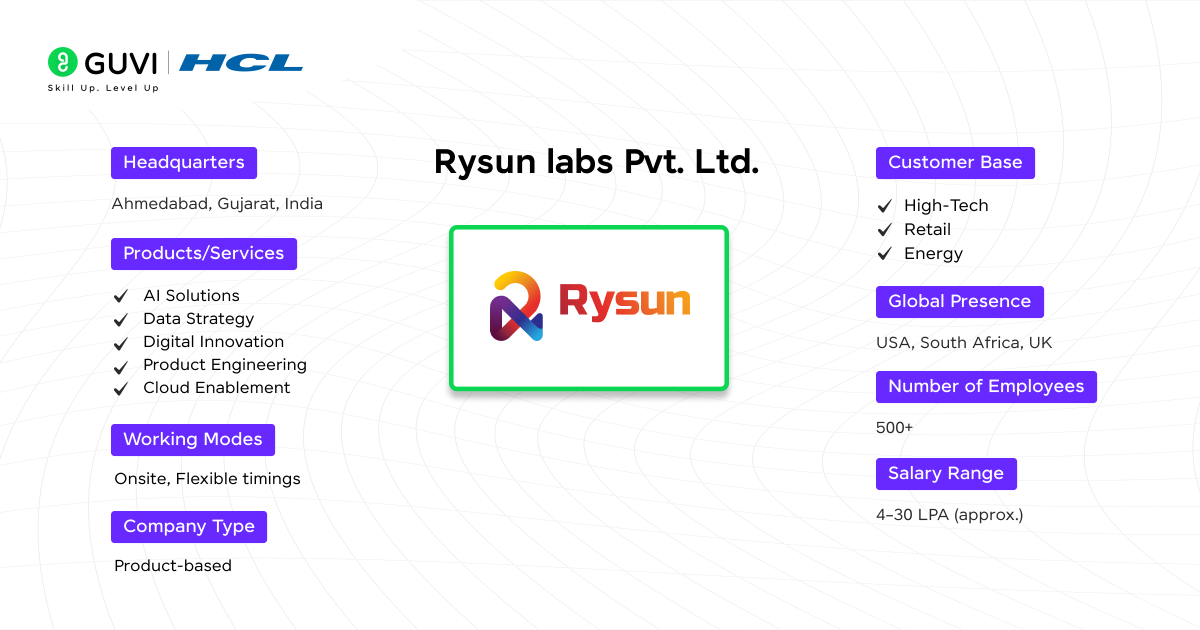  Rysun Labs Pvt. Ltd.  