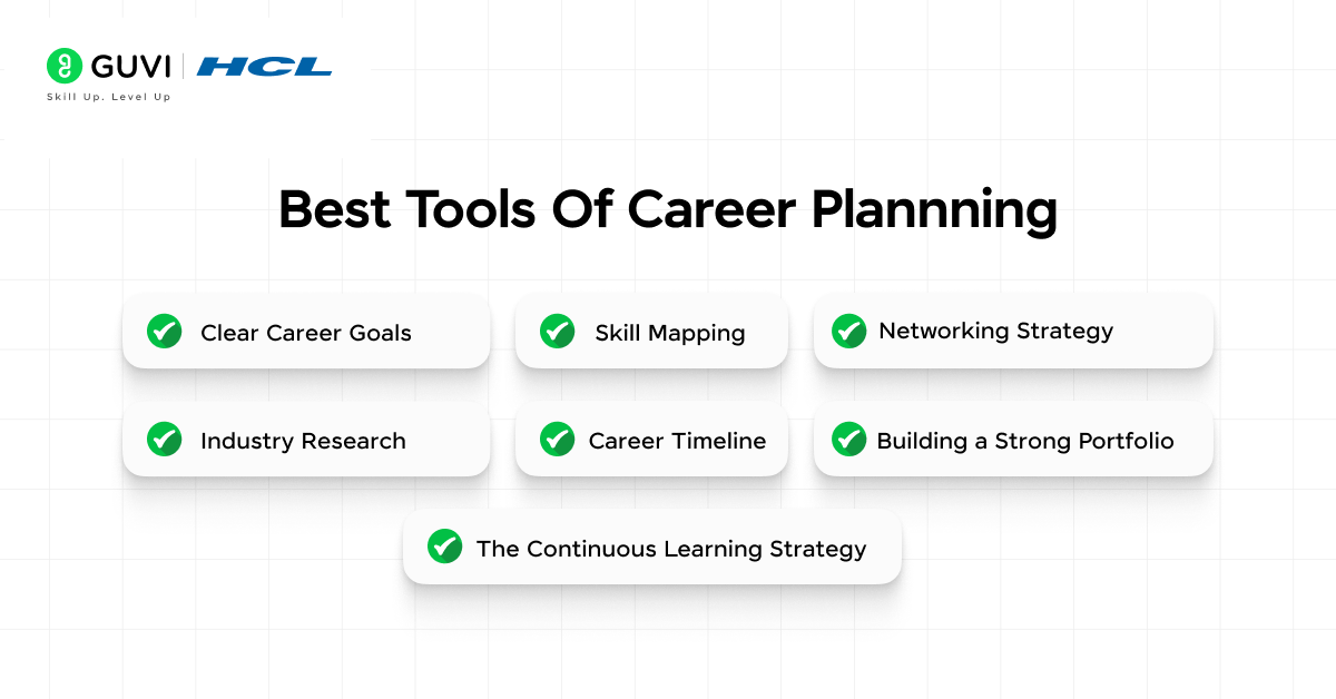 The Need For Making An Effective Professional Career Plan 4 5 2