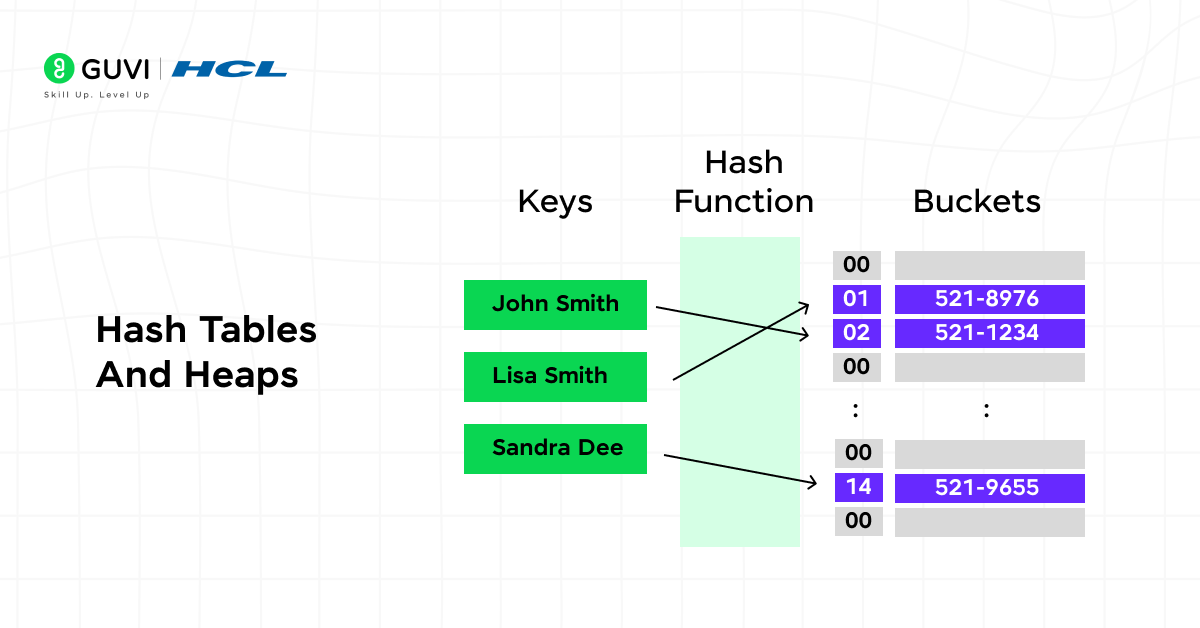 DSA for System Design: A Beginner's Guide 2025 5 5
