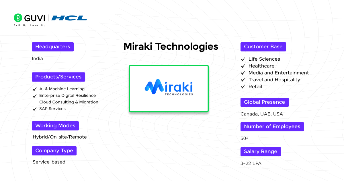 Miraki Technologies