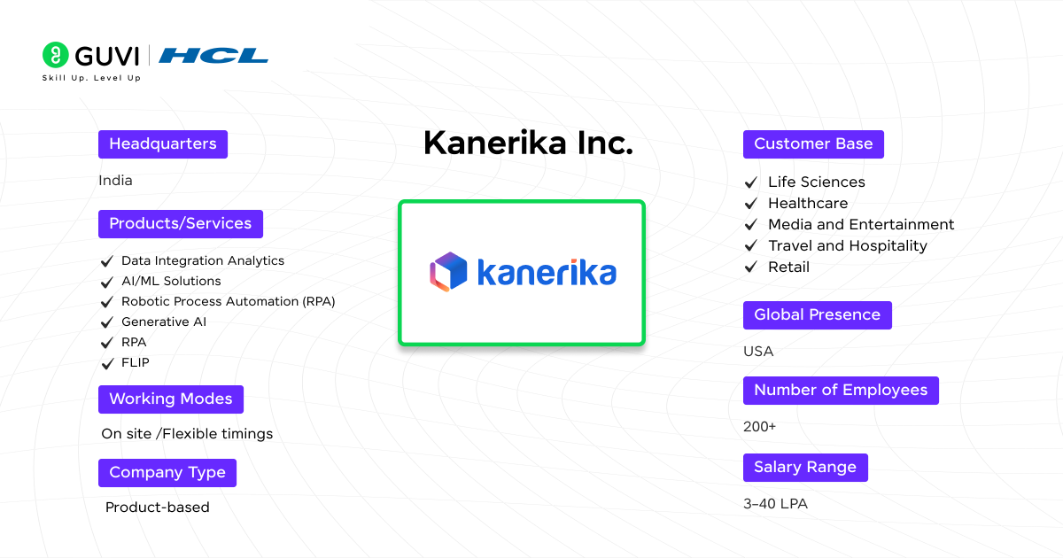  Kanerika Software