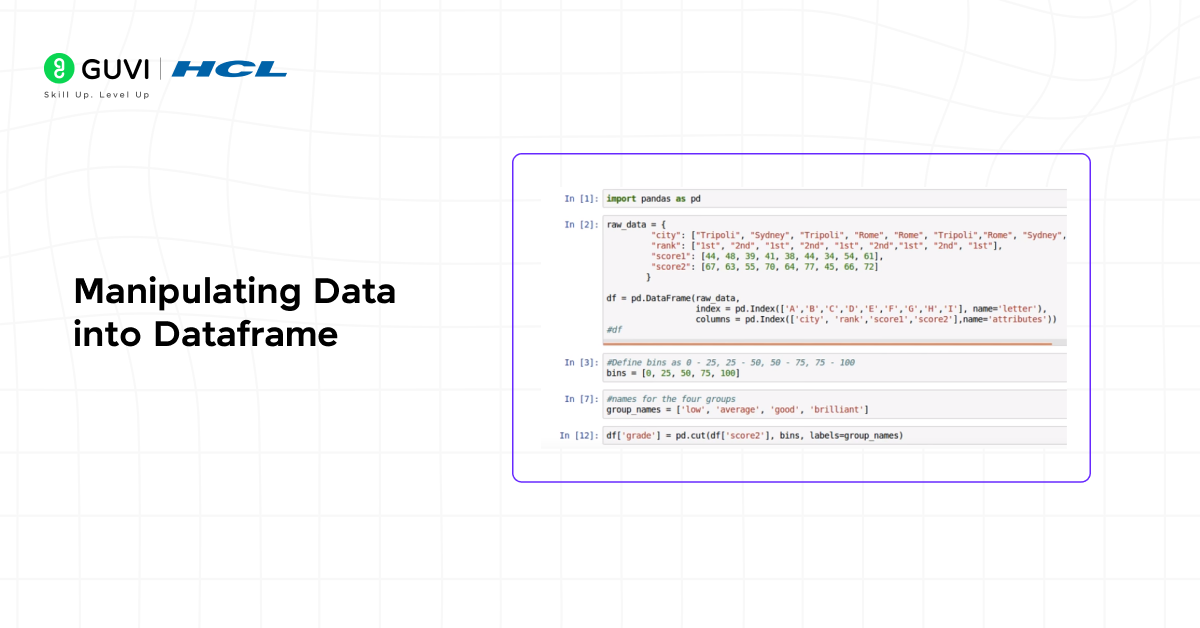 Pandas DataFrame 6 Image showing data transformation using Pandas