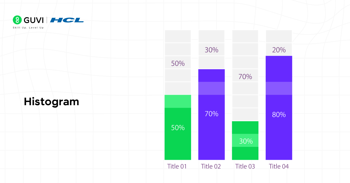 Illustration of a Tableau histogram showing customer distribution, with labeled bins, frequency bars, and color-coded ranges.

