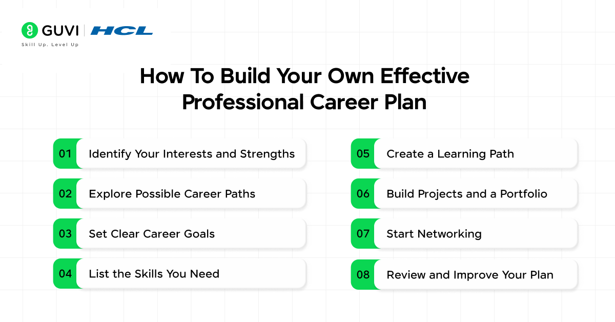 The Need For Making An Effective Professional Career Plan 5 6