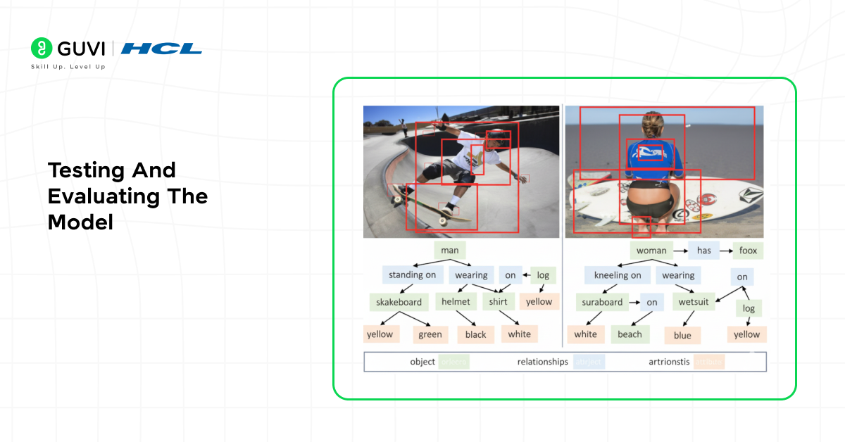 Dataset for Face Recognition 7 test image being recognized with a bounding box and predicted label.