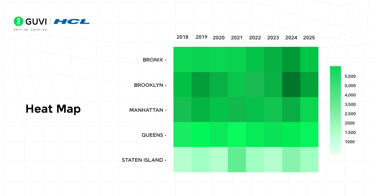  Illustration of a Tableau heat map showing sales performance across places and years, with varying color intensities representing high and low values.