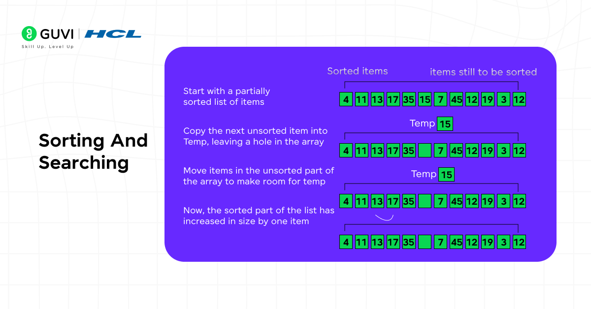 DSA for System Design: A Beginner's Guide 2025 6 7