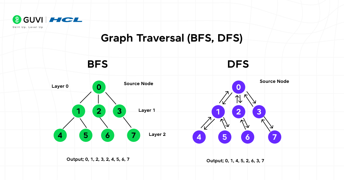 DSA for System Design: A Beginner's Guide 2025 7 8