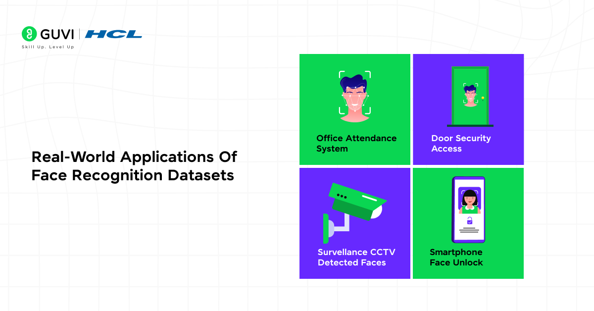 Dataset for Face Recognition 9 Collage showing applications of the facial recognition datasets.