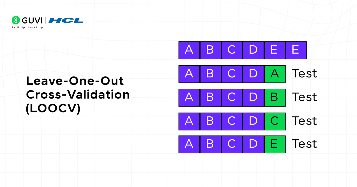 Training data vs Testing data 9 An infographic for Leave-One-Out Cross-Validation (LOOCV)