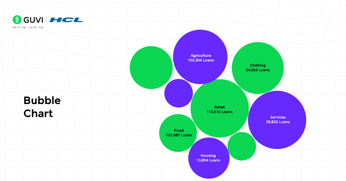 Illustration of a Tableau bubble chart showing revenue, profit, and market share across regions, with bubble sizes representing one metric and color representing another.