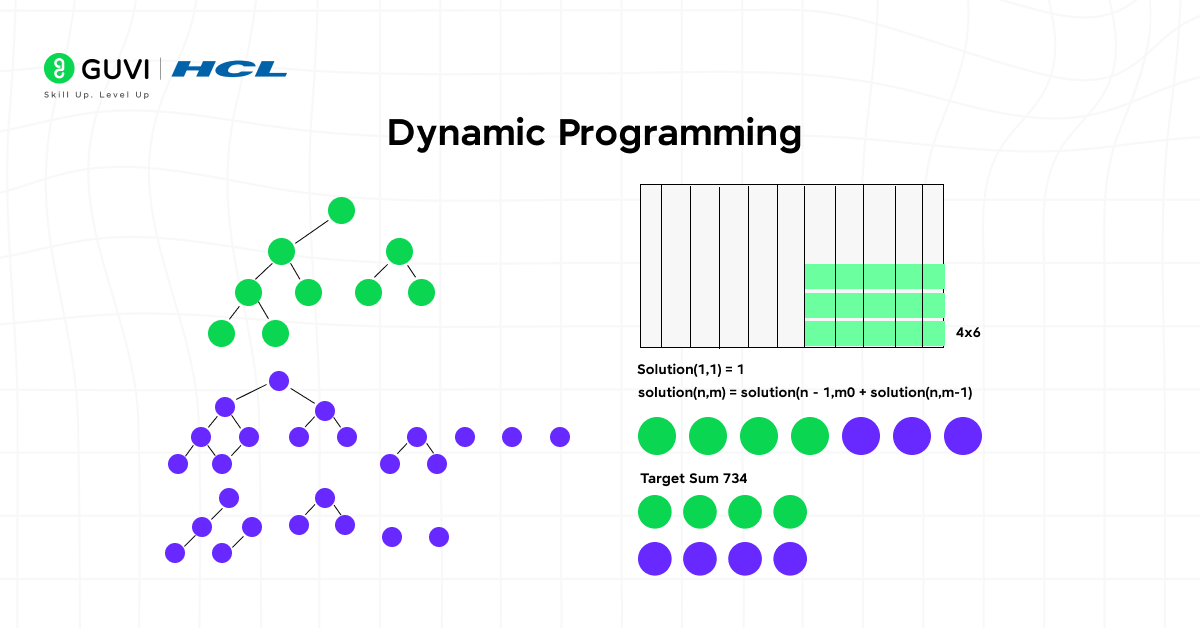 DSA for System Design: A Beginner's Guide 2025 8 9
